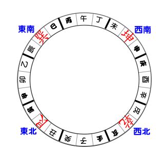 8運轉9運|九運要住風水屋！｜八運轉九運 家居風水點部署？｜2024大裝